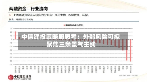 中信建投策略周思考：外部风险可控 聚焦三条景气主线-第3张图片