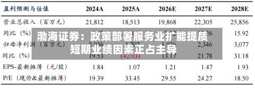 渤海证券：政策部署服务业扩能提质 短期业绩因素正占主导