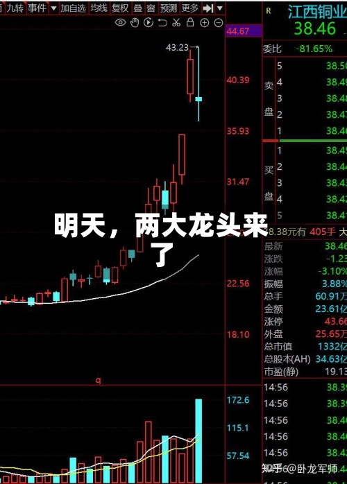 明天，两大龙头来了-第2张图片