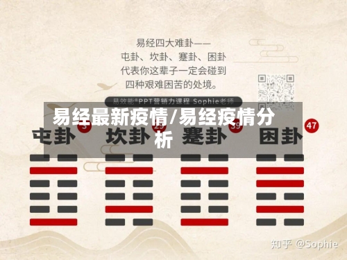 易经最新疫情/易经疫情分析-第2张图片