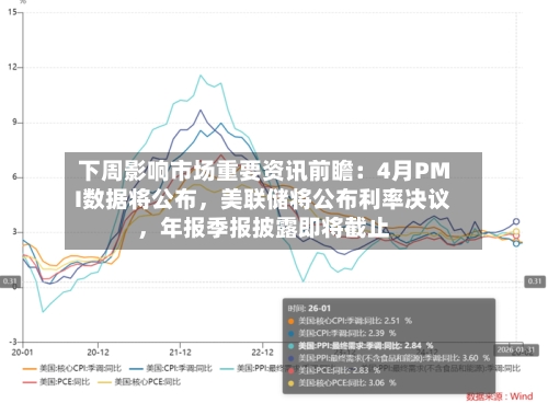 下周影响市场重要资讯前瞻：4月PMI数据将公布，美联储将公布利率决议，年报季报披露即将截止-第2张图片