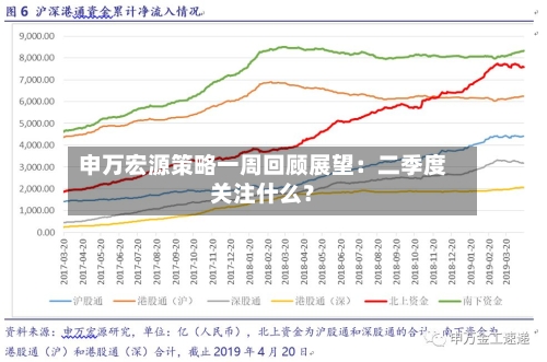 申万宏源策略一周回顾展望：二季度关注什么？