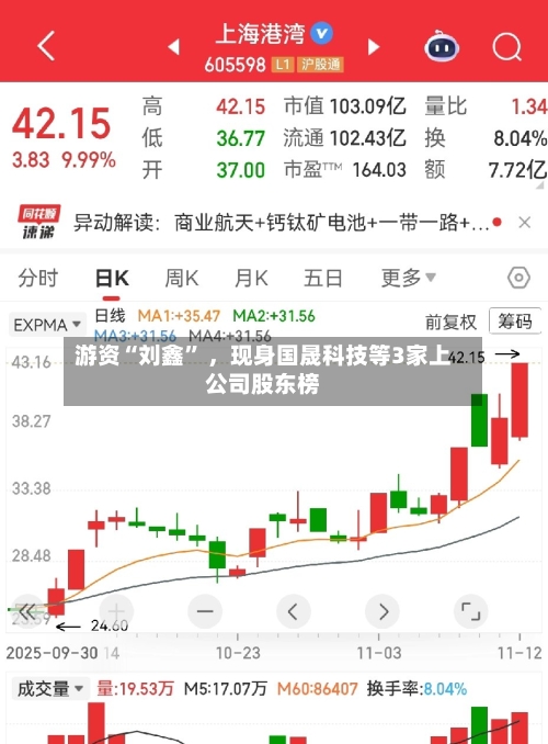 游资“刘鑫” ，现身国晟科技等3家上公司股东榜