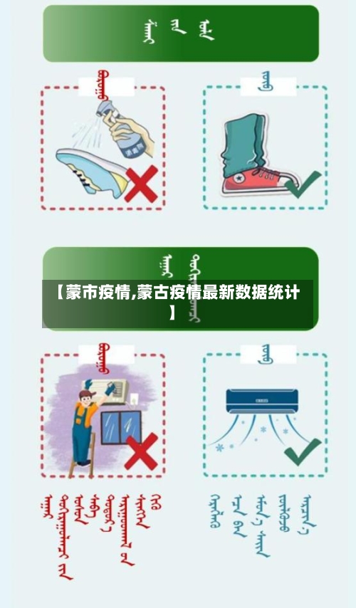 【蒙市疫情,蒙古疫情最新数据统计】