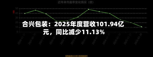 合兴包装：2025年度营收101.94亿元，同比减少11.13%-第2张图片