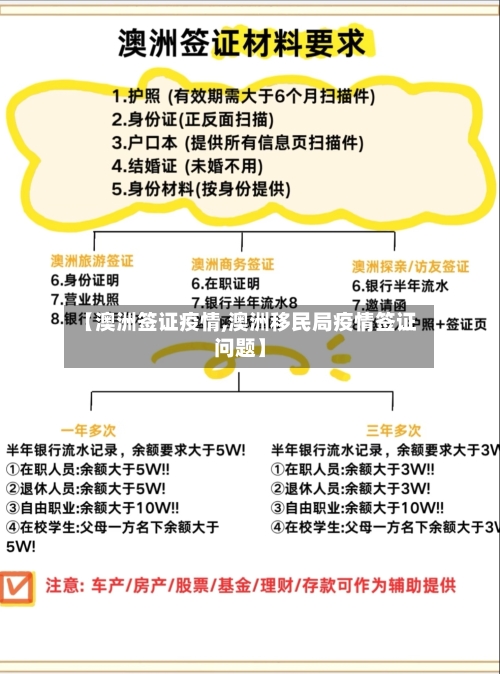 【澳洲签证疫情,澳洲移民局疫情签证问题】
