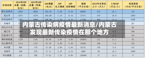 内蒙古传染病疫情最新消息/内蒙古发现最新传染疫情在那个地方-第2张图片