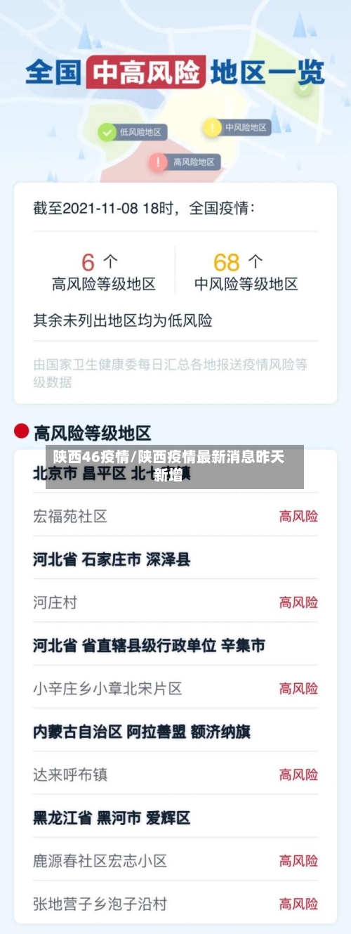 陕西46疫情/陕西疫情最新消息昨天新增-第2张图片