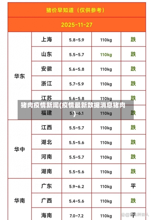 猪肉疫情新闻(疫情最新数据消息猪肉)