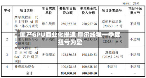 国产GPU商业化提速 摩尔线程一季度扭亏为盈-第3张图片