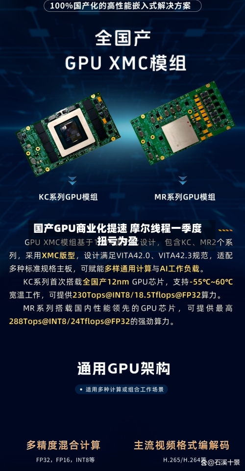 国产GPU商业化提速 摩尔线程一季度扭亏为盈-第2张图片