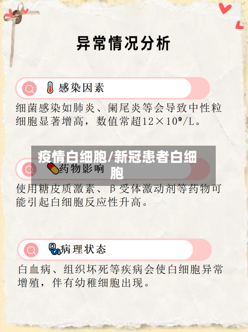 疫情白细胞/新冠患者白细胞-第2张图片