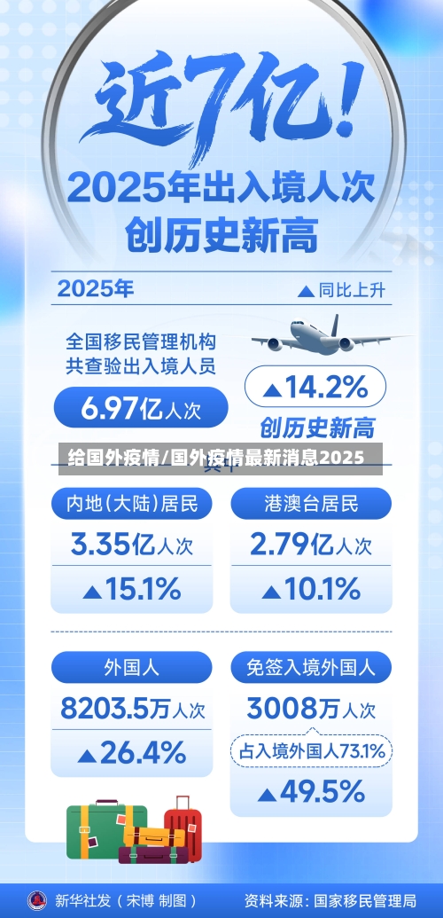 给国外疫情/国外疫情最新消息2025-第2张图片