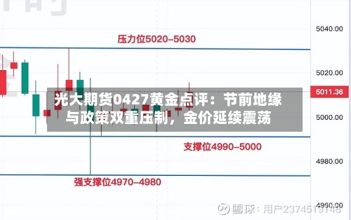 光大期货0427黄金点评：节前地缘与政策双重压制，金价延续震荡-第3张图片