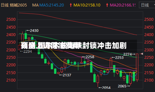 高盛上调原油费用预测 霍尔木兹海峡封锁冲击加剧-第2张图片