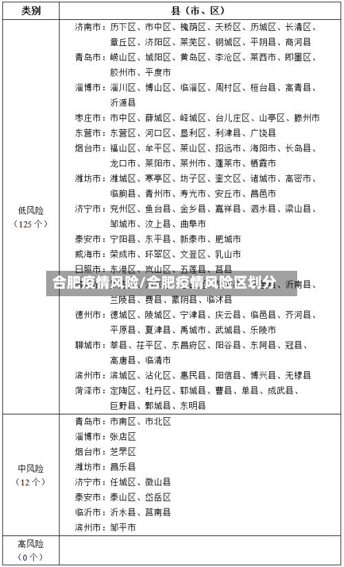 合肥疫情风险/合肥疫情风险区划分-第2张图片