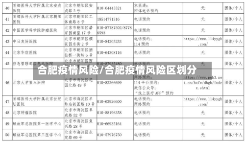 合肥疫情风险/合肥疫情风险区划分