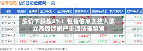 股价下跌超8%！恒锋信息实控人欧霖杰因涉嫌严重违法被留置-第3张图片