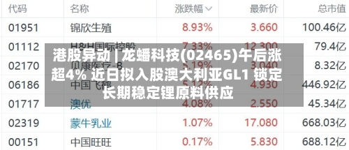 港股异动 | 龙蟠科技(02465)午后涨超4% 近日拟入股澳大利亚GL1 锁定长期稳定锂原料供应