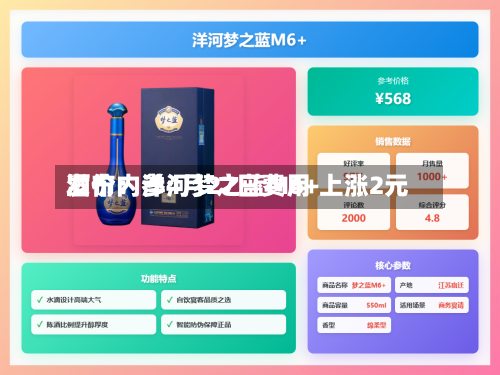 酒价内参4月27日费用发布：洋河梦之蓝M6+上涨2元