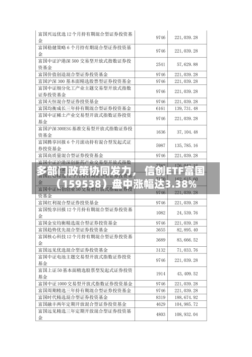 多部门政策协同发力， 信创ETF富国（159538）盘中涨幅达3.38%-第3张图片