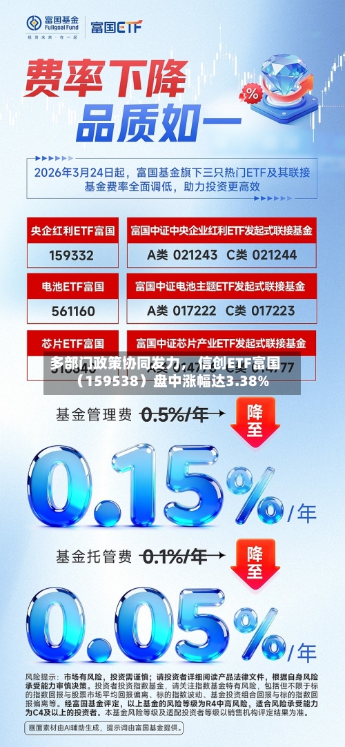 多部门政策协同发力， 信创ETF富国（159538）盘中涨幅达3.38%-第2张图片