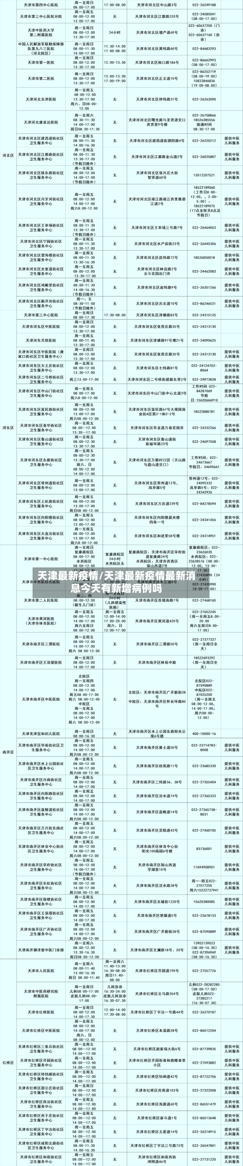 天津最新疫情/天津最新疫情最新消息今天有新增病例吗-第2张图片