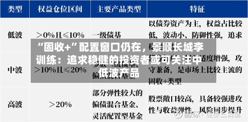 “固收+	”配置窗口仍在	，景顺长城李训练：追求稳健的投资者或可关注中低波产品-第3张图片
