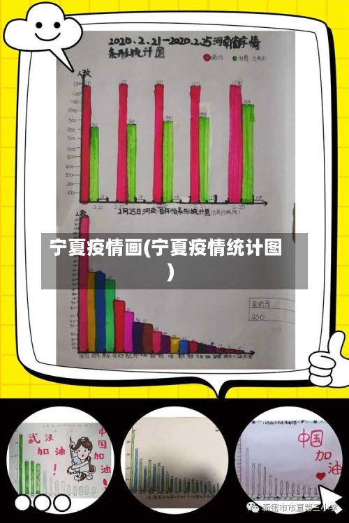 宁夏疫情画(宁夏疫情统计图)-第2张图片