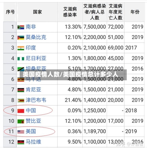 美国疫情人数/美国疫情总计多少人-第3张图片