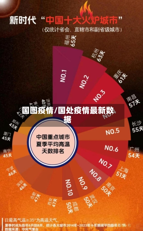 国图疫情/国处疫情最新数据-第2张图片