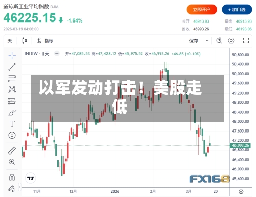 以军发动打击！美股走低-第3张图片