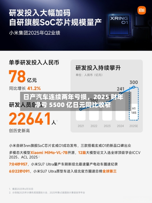 日产汽车连续两年亏损，2025 财年净亏 5500 亿日元同比收窄-第3张图片