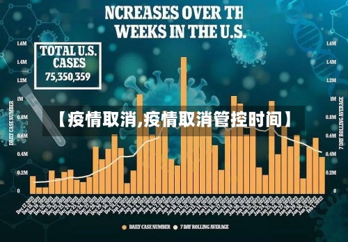 【疫情取消,疫情取消管控时间】