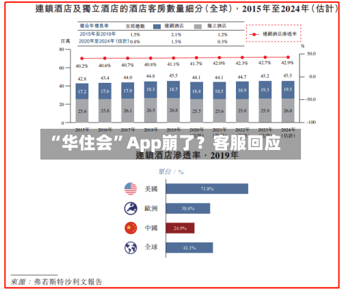 “华住会”App崩了？客服回应-第2张图片