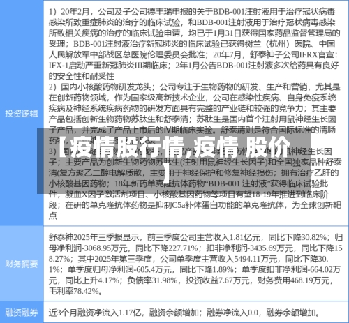 【疫情股行情,疫情 股价】-第2张图片