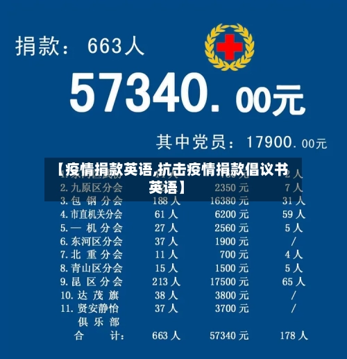 【疫情捐款英语,抗击疫情捐款倡议书英语】