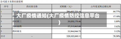 大厂疫情通知(大厂疫情防控信息平台)-第2张图片