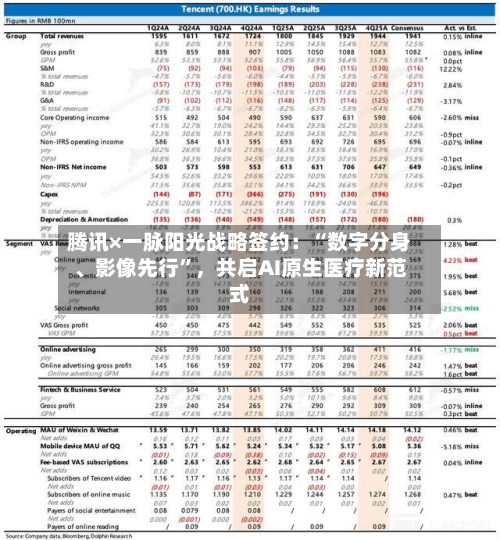 腾讯×一脉阳光战略签约：“数字分身、影像先行”，共启AI原生医疗新范式-第2张图片