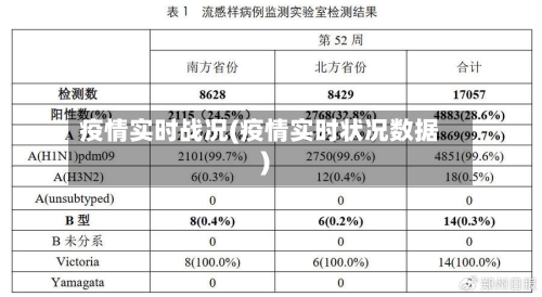疫情实时战况(疫情实时状况数据)