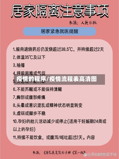 疫情的程序/疫情流程表高清图-第2张图片