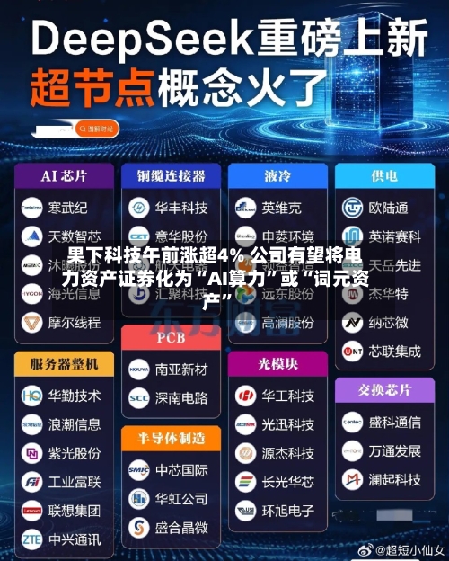 果下科技午前涨超4% 公司有望将电力资产证券化为“AI算力”或“词元资产”-第2张图片