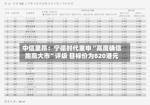 中信里昂：宁德时代重申“高度确信跑赢大市	”评级 目标价为820港元-第2张图片