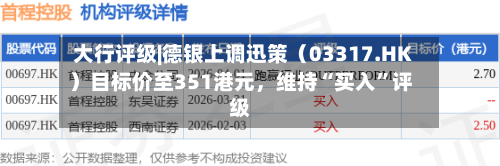 大行评级|德银上调迅策（03317.HK）目标价至351港元，维持“买入”评级
