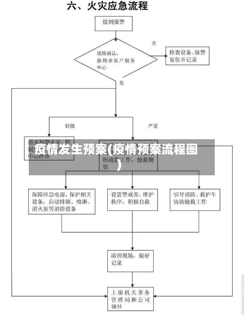 疫情发生预案(疫情预案流程图)-第2张图片