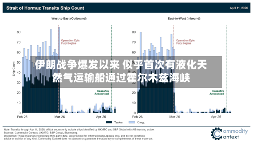 伊朗战争爆发以来 似乎首次有液化天然气运输船通过霍尔木兹海峡-第3张图片