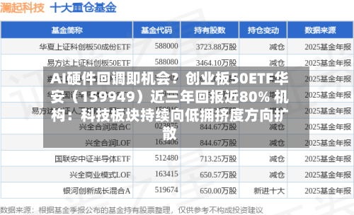 AI硬件回调即机会？创业板50ETF华安（159949）近三年回报近80% 机构：科技板块持续向低拥挤度方向扩散-第2张图片