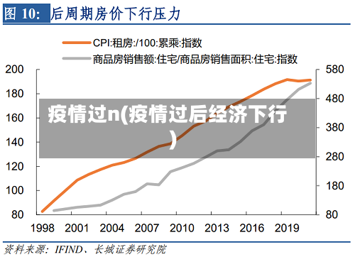 疫情过n(疫情过后经济下行)-第3张图片
