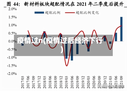 疫情过n(疫情过后经济下行)-第2张图片