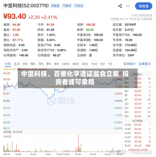 中坚科技、百傲化学遭证监会立案  投资者或可索赔